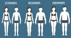 Identifying Your Body Type